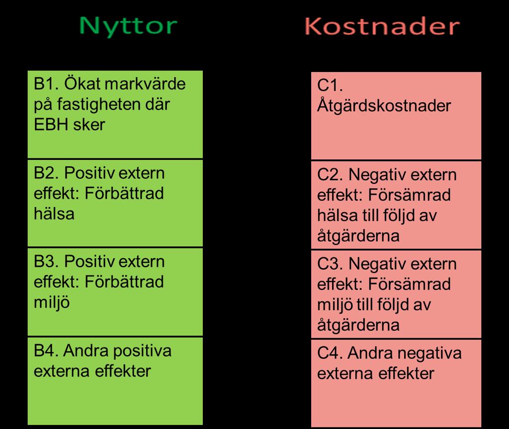 6 Ekonomisk analys 6.1 Metod Den ekonomiska analysen i SCORE beskrivs i Söderqvist et al. (215).