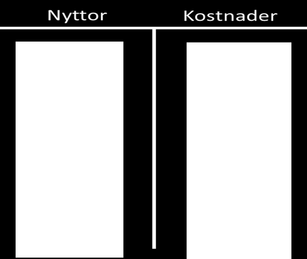 Analysen kan göras på åtminstone fyra olika sätt beroende på vilka poster som ingår: 1. En projektekonomisk kostnads(effektivitets)analys. Då ligger fokus på åtgärdskostnader (C1). 2.
