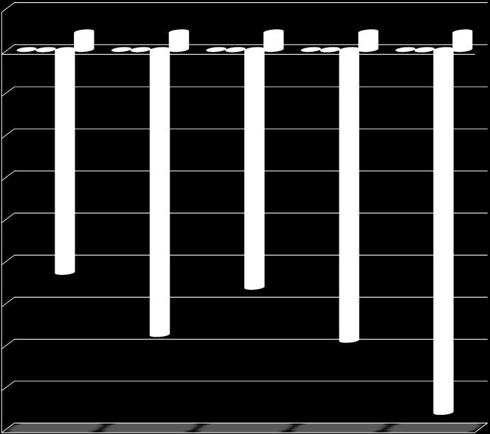 MSEK MSEK MSEK SCORE Sustainability Assessment Report Economic effects of Remediation Alternatives Distributional Analysis Present Cost Values Present Benfit Values -1-2 -3-4 -5-6 -7-8 -9 Alternative