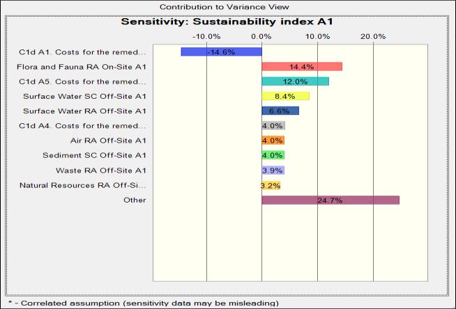 Uncertainty Analysis