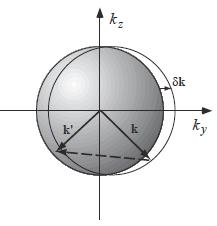 14 ingår inte och man behöver inte läsa delen om Boltzmann-faktorn på s. 97-98 om man inte vill. Vi började sedan med kapitel 5 och hann i stort sett med hela 5.2 (5.1 är repetition).