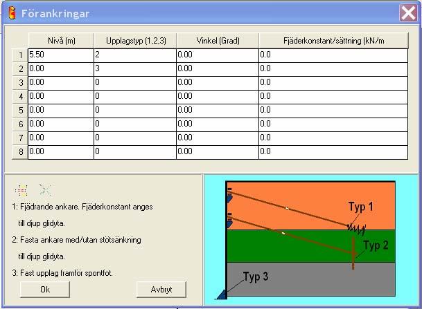 Förnkringr Progrmmet tillåter mx. 8 förnkringr. Erforderlig förnkringslängd för upplgstyp 1 och 2 kn bestämms i rutinen Djup glidyt NB!