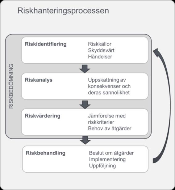 vid ny bebyggelse 13, beaktas.