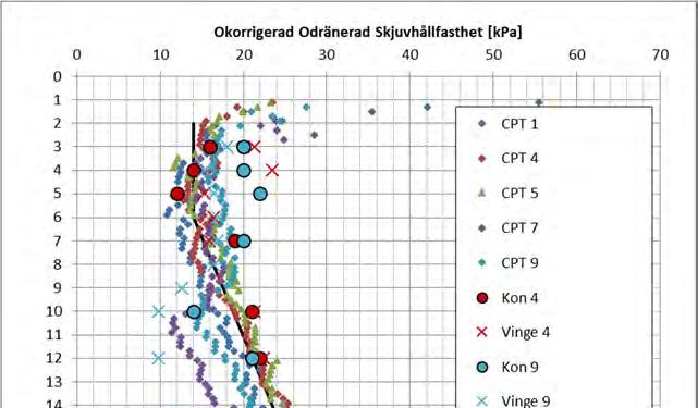 Uppdrag: Dkument: PM Geteknik Datum: 2016-02-09 knflytgräns avtar mt djupet.