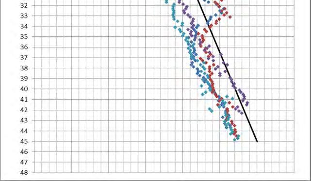skjuvhållfasthet på ca 14 kpa ned till 6 m under markytan.