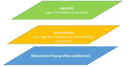 Förberedelser Händelsepunkter Händelselinjer Händelseytor Händelsekartlager De lager som skulle användas för att under själva träningstillfället beskriva lägesbilden utifrån händelser och status på