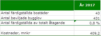 och landsting om finansiering och genomförande av en förlängning av Roslagsbanan till T-Centralen via Odenplan.