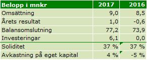 kassaflödesanalys. En samlad bild av de koncerninterna förhållandena visas i not 23.