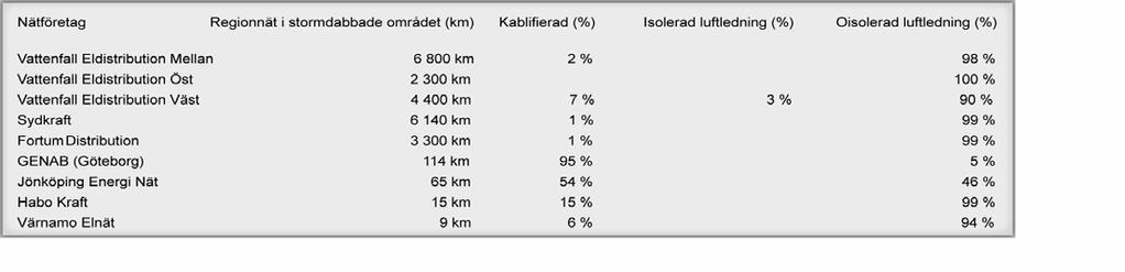 Långt ifrån samtliga kommuner i dessa sju län har dock berörts lika hårt. Dessutom finns det kommuner i andra län som drabbats hårt, där dock länen som helhet har klarat sig tämligen lindrigt.