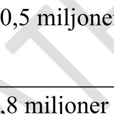 5,95 miljoner kronor 51 950 000 kronor Den bedömning som görs är