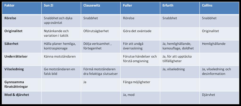 lösning eller splittring av fokus och krafter kan vara tillräcklig skriver Collins.