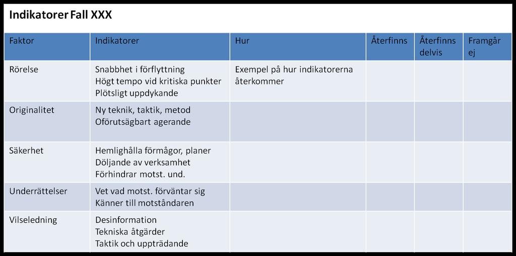skett inom en begränsad grupp. Erfurth nämner kamouflage som ett specifikt medel vilket kan tänkas uppnås genom exempelvis nyttja miljön i form av mörker.