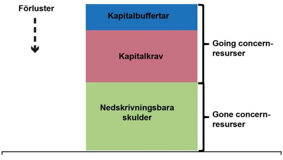 Kraven bör sättas med beaktande av det finansiella systemets karaktärsdrag och funktion.