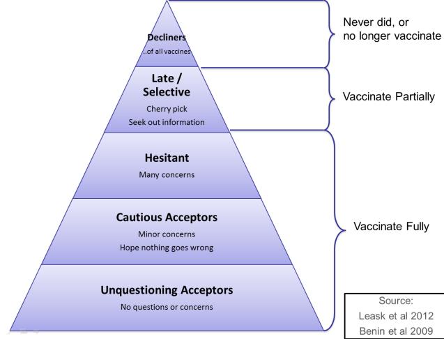 Leask et al. BMC Pediatrics 2012;12:154 Leask.