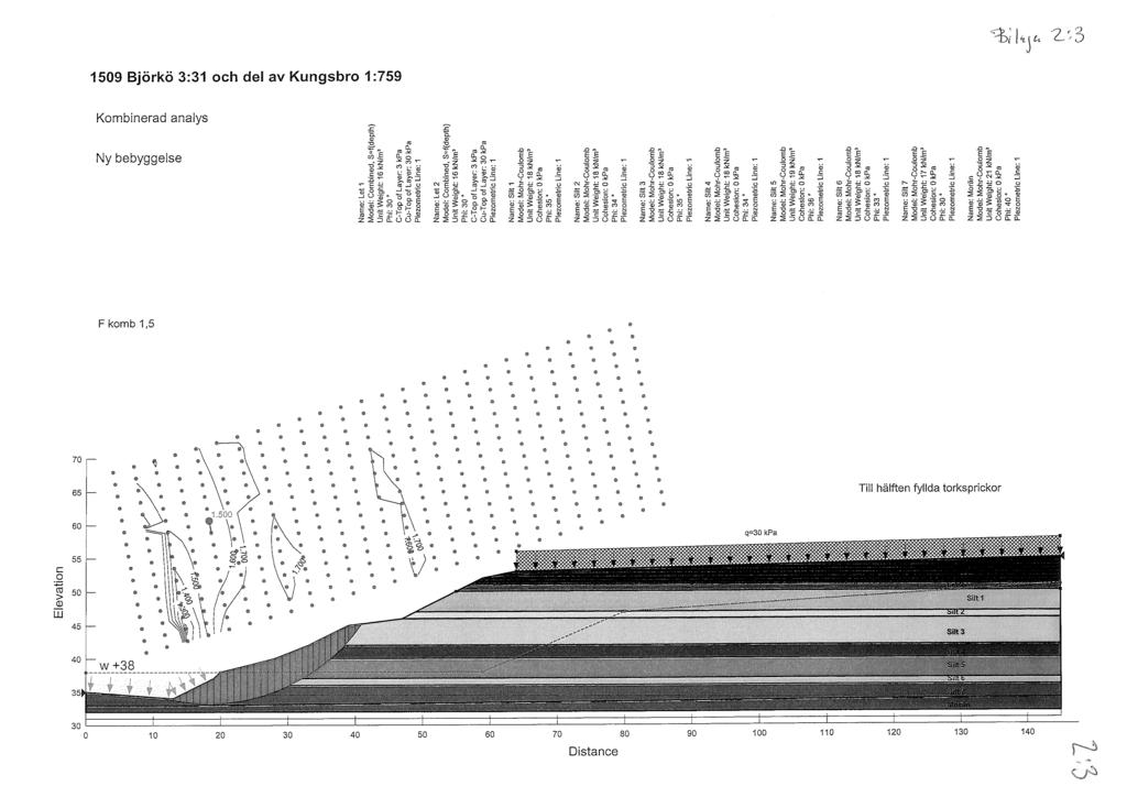 1509 Björkö 3:31 och del av Kungsbro 1:759 Kombinerad analys Ny bebyggelse to CL ra Q, r, X3 w ^ 0- E E CL m o o _r z z z C3 CO i: X) S 03 co b' CD hi 3 C CD ra 03 >i C Ö3 oj -Q >. 4) ja ra '3 O c.