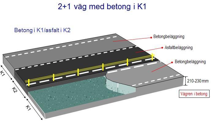 7. Livscykelkostnad (LCC) 7.1 Allmänt Under senare år har investeringskostnaden som utgångspunkt ifrågasatts vid val av beläggning för väggbyggnad.