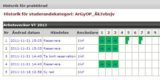 Detta kan ge ett oöverskådligt intryck så undvik att förändra terminernas längd om det går. Ett alternativ är att göra rader för varje termin och därefter reservera.