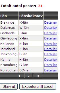 47 LÄN Används ej Organisationsnivåer