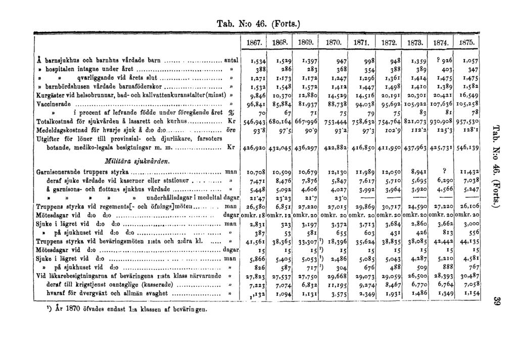 Tab. N:o 46. (Forts.