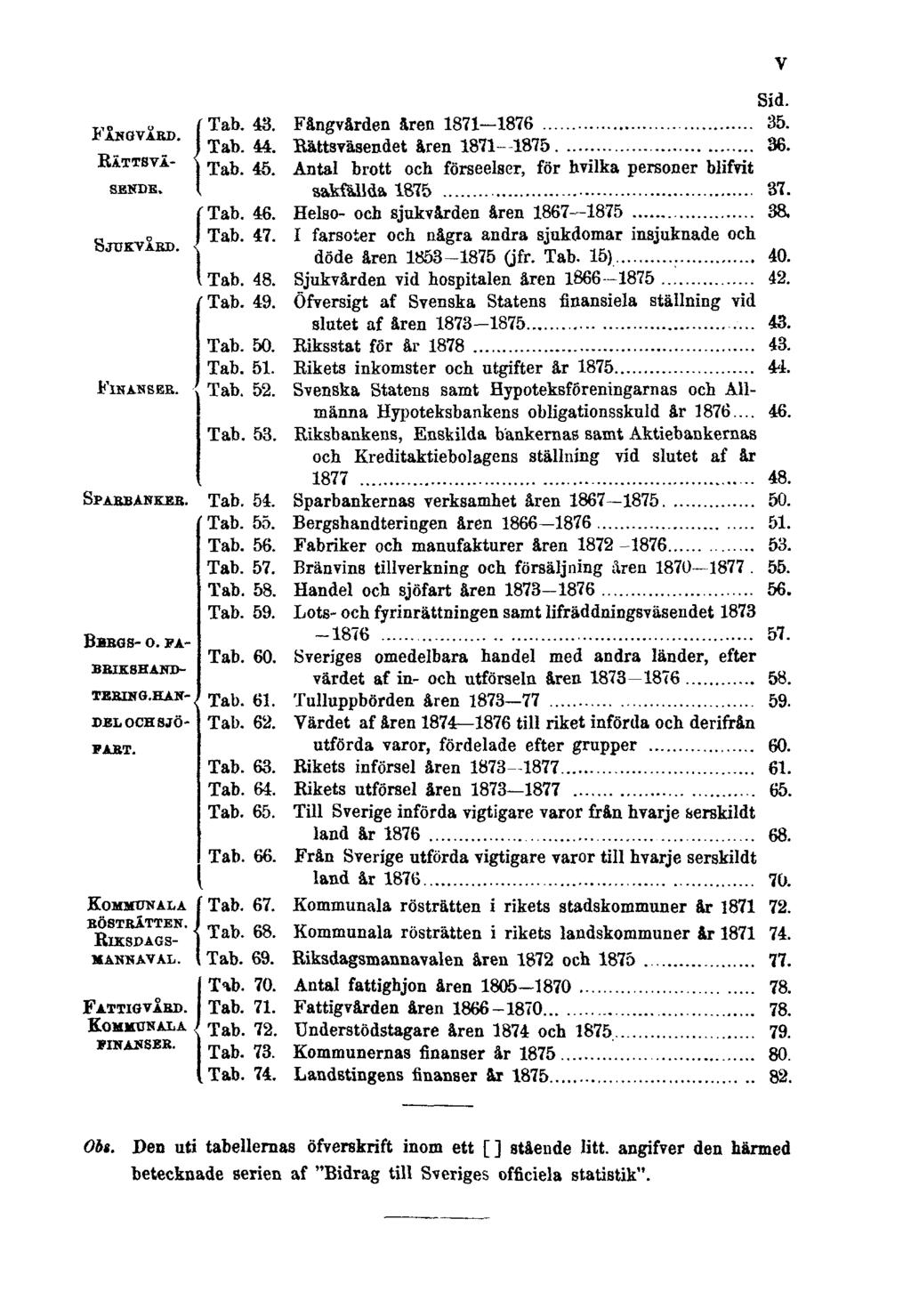 Sid. Fångvård. Tab. 43. Fångvården åren 1871-1876 35. Rättsväsende. Tab. 44. Rättsväsendet åren 1871-1875 36. Tab. 45. Antal brott och förseelser, för hvilka personer blifvit sakfällda 1875 37. Tab. 46.