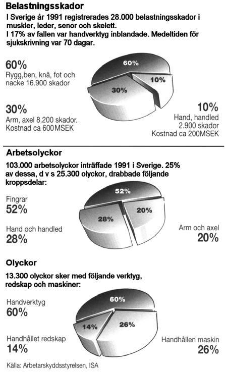 Ergonomi ser också till det anatomiska, fysiologiska och psykologiska aspekterna av människans arbetsmiljö, för att uppnå ökad säkerhet, hälsa, komfort och effektivitet i arbetet.