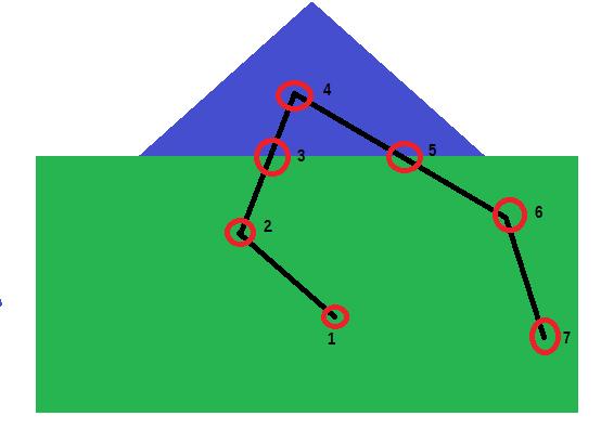 Illustration 3: väguppdelning i polygoner 4 Genomförande I det här kapitlet beskrivs implementationsprocessen för artefakten.