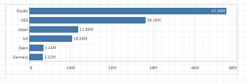 Sidan tas bort från berättelsen och tidslinjen. 2.7 Göra en berättelse intressant För att göra berättelsen övertygande kan du lägga till betoning i informationen.