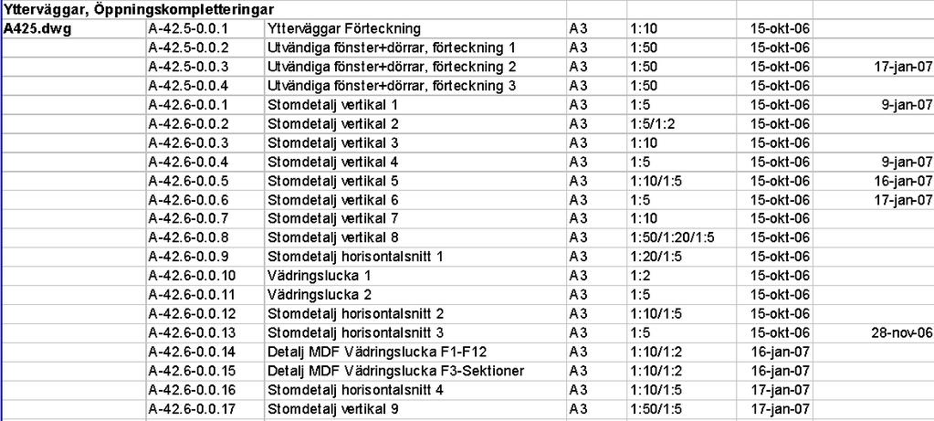 NT ÄNDRINGEN VSER Östernäset UPPDRG NR RITD V Skiljeblad