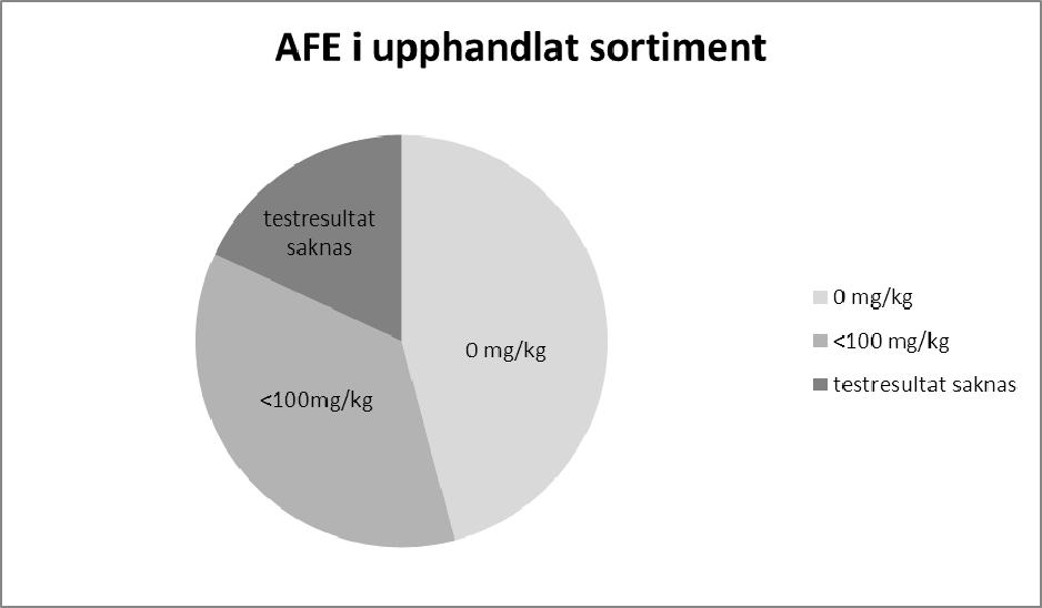 Dokument nr : Version: Status: Sida: 0.00 Utkast/Utgåva (16)32 Dokumentbeskrivning: Slutrapport 2012 Kemikaliestrategi för Västra Götalandsregionen RSK 277-2008 2.