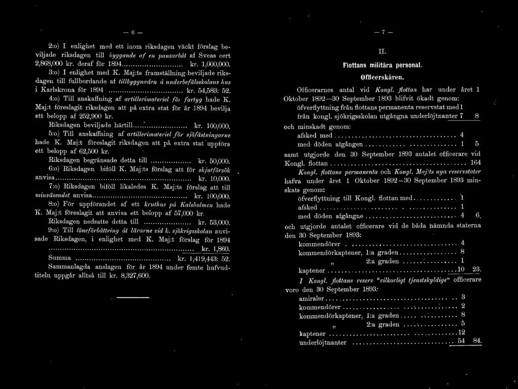 4:o) Till anskaffning af artillerimateriel {ö1 fartyq hade K. Maj :t föreslagit riksdagen att på extra stat för år ] 894 bevilja ett belopp af 252,900 kr. Riksdagen beviljade hi1rtill.... :.................. kr. 100,000.