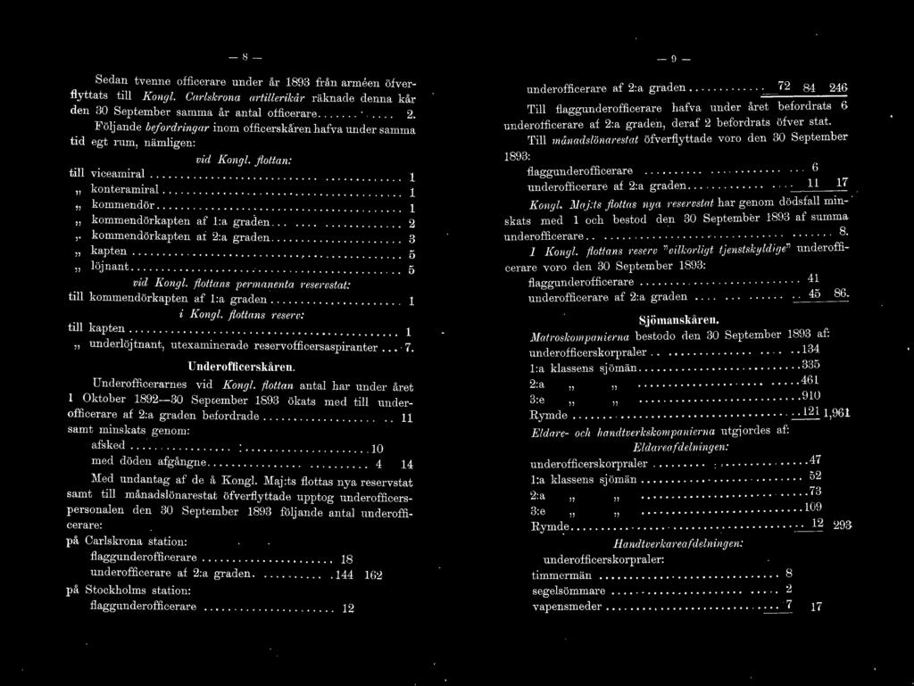 ........................................ 1, kommendörkapten af l:a graden............. 2,. kommendörkapten at 2:a graden...................... 3, kapten............................... 5, löjnant.