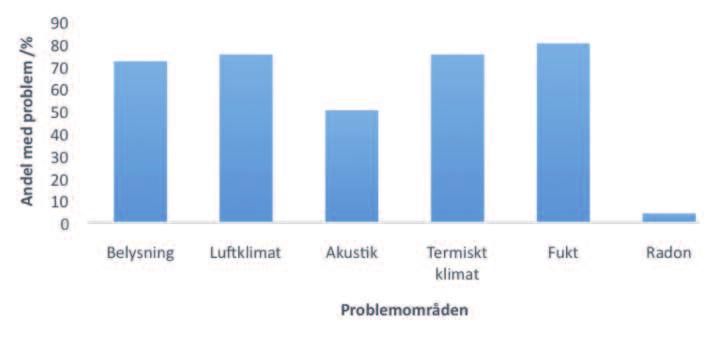 Miljöcertifieringssystemet Miljöbyggnad: En skolbyggnads statusbedömning och renoveringsmöjligheter Med utgångspunkt i Miljöbyggnad, det svenska miljöcertifieringssystemet, har en skolbyggnads status