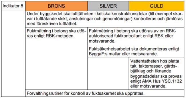 krav kompetens tydligare (BH, projektering och E) - Krav