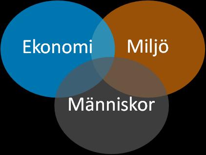 Vad är hållbart byggande?