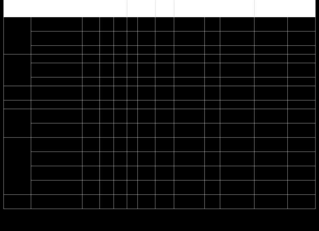 Bilaga 2 Översikt över mätstationer och mätparametrar år 2016 Mätstationer NOx, Högdalen (LVF) X X X X X Uppsala Klostergatan (LVF) X X X X Marsta (LVF) X X X X X Norrtälje Norr Malma (LVF) X X X X X