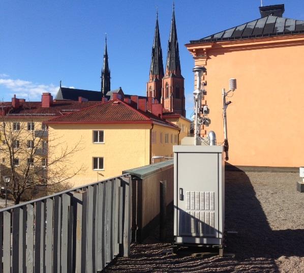 Bilaga 3 - Mätplatsbeskrivning av mätstationer Koordinater anges i RT90 2,5 gon V Uppsala, Klostergatan x:1602566 y: 6639273 Höjd ovan mark: 7,5 m