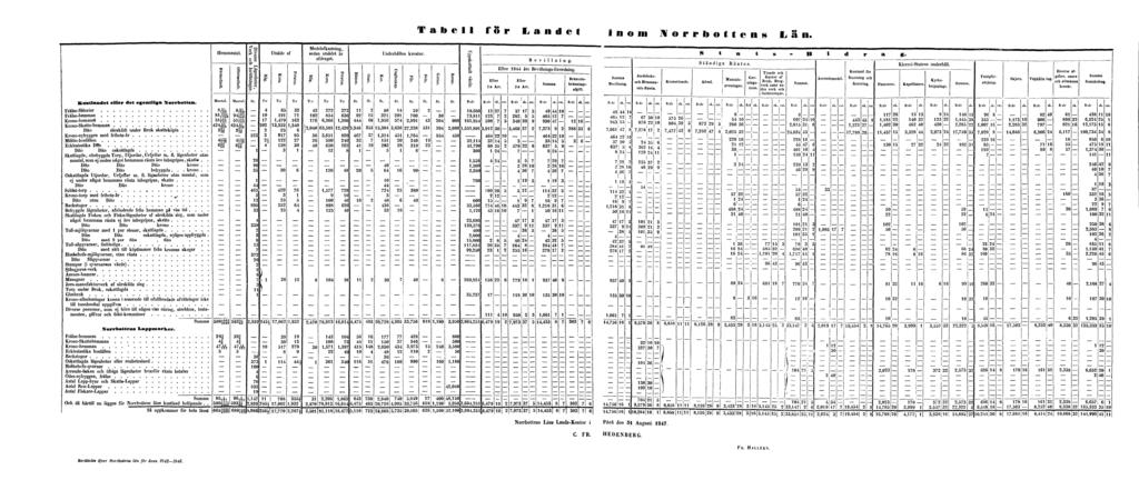 Tabell för Landet inom Norrbottens Län.