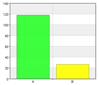 Mölleskolan 27 18,5 F. Rutgerskolan 10 6,8 G. Slimmingeby skola H.