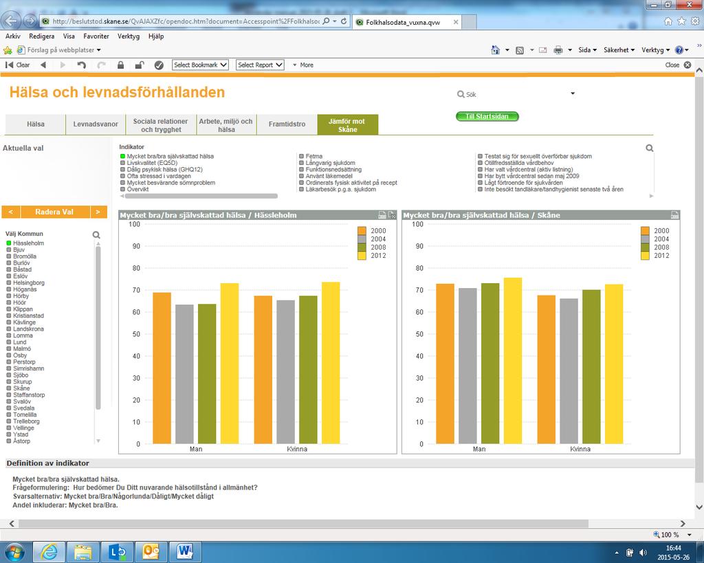 Därefter markeras den indikator som ska analyseras i listan Indikator, och då skapas ett diagram grupperat per kön och undersökningsår.