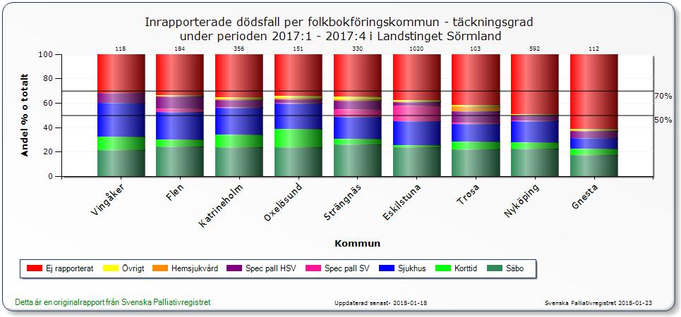 Sammanträden Rådet har under 2017 haft tre halvdagsmöten samt ett heldagsmöte. Minnesanteckningarna läggs på nätverksplatsen Projectplace samt på FoU:s hemsida.