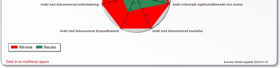 Rådets verksamhet Rådets medlemmar har ett ständigt pågående uppdrag att sprida kunskap och erfarenhet om palliativ vård vara en palliativ kompetens som länet i övrigt kan vända sig till för att