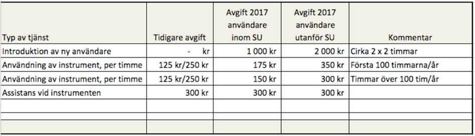 Bilaga till per