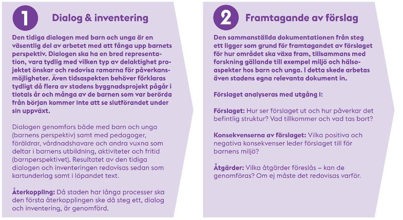 Inom en IBKA utreds och beaktas barnperspektivet så att det får en reell inverkan och syns i slutförslaget. En IBKA består av fyra steg.