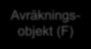 Ta bort klassen Anläggning i informationsmodellen