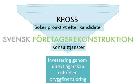 de åter får egna intäkter. Ränteintäkterna motsvarar vanligtvis minst tio procent på årsbasis.