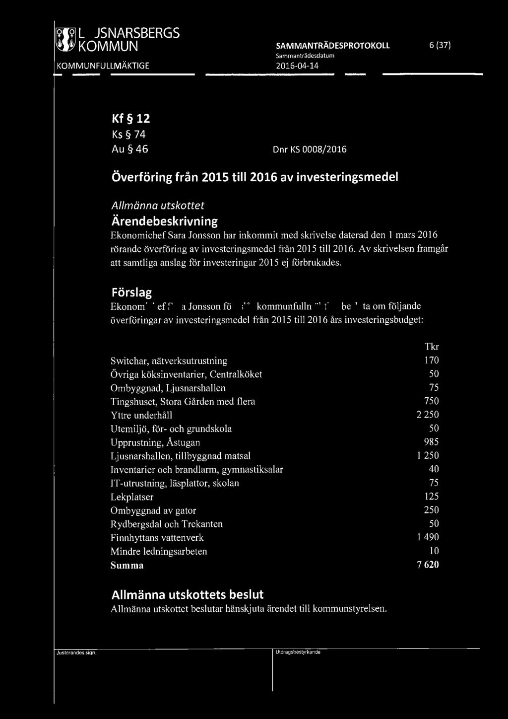 [919] LJUSNARSBERGS ~ KOMMUN SAMMANTRÄDESPROTOKOLL 6 (37) Kf 12 Ks 74 Au 46 Dnr KS 0008/2016 Överföring från 2015 till 2016 av investeringsmedel Allmänna utskottet Ekonomichef Sara Jonsson har
