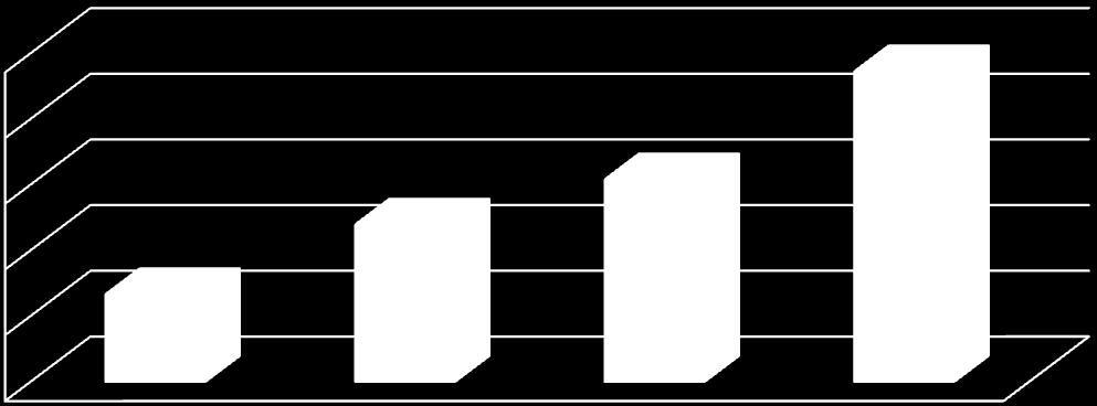 % skillnad mellan grupperna excentrisk watt/kilo kroppsvikt 60 kg % skillnad koncentriskt/excentriskt på 60 kg 50,0% 47,2% 40,0% 30,0% 20,0% 10,0% 13,3% 23,9% 30,8% 0,0% % 1och 2 con % 1 och 2 ecc %