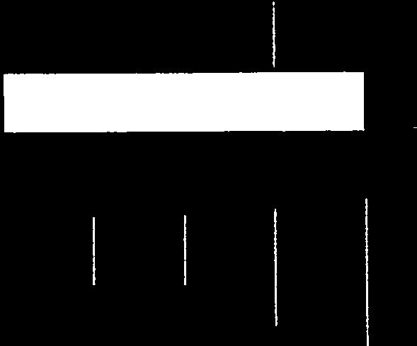 Q konstruktionsarbete (fyllda staplar). omräden sum fram till tr 2006 inte hade berörts a konstruktionsarbete Figur 9.