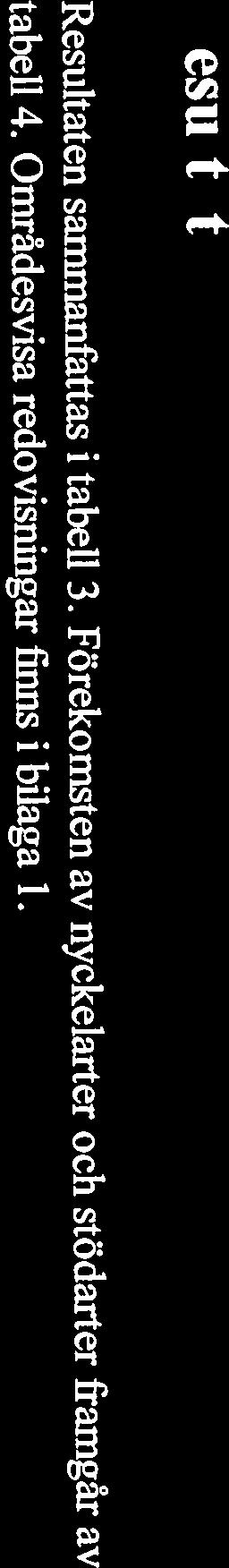 Hörneá L 2 2 3 + X Stöcke J 60 38 3 ++ X Bösta M 32 17 4 +++ XX Nyland A 19 10 0 ++ X Strandnyland D 9 7 2 + X NE Stöcke K 1 0 1 + X Degernas L 11 10 2 + XX 0 Resultat 7 GäIler endast delen SE om E4