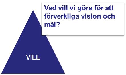 10 (23) 3 VILL Vad vill verksamheten göra för att förverkliga vision och mål?